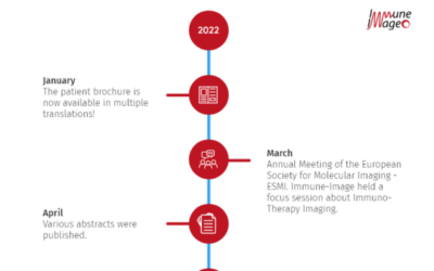 The Immune-Image activities of 2022 in a nutshell