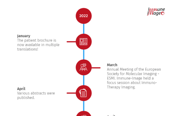 The Immune-Image activities of 2022 in a nutshell